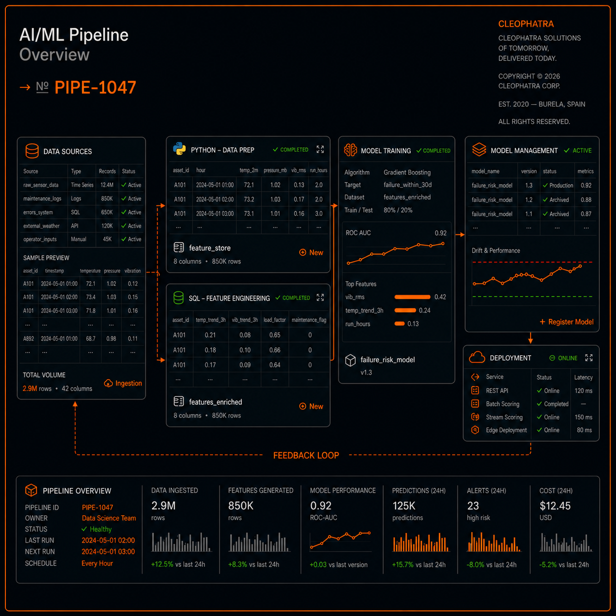 Home Strategic Intelligence
